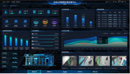 江蘇智能分類垃圾房，清潔小屋，垃圾分類收集站生產廠家