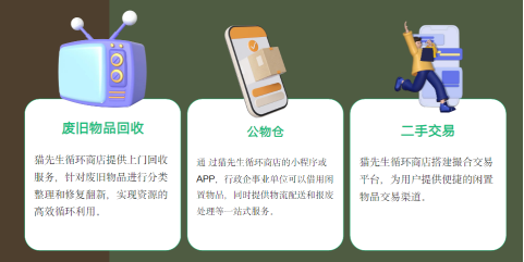 華展貓先生智能回收站，廢品回收箱運營模式